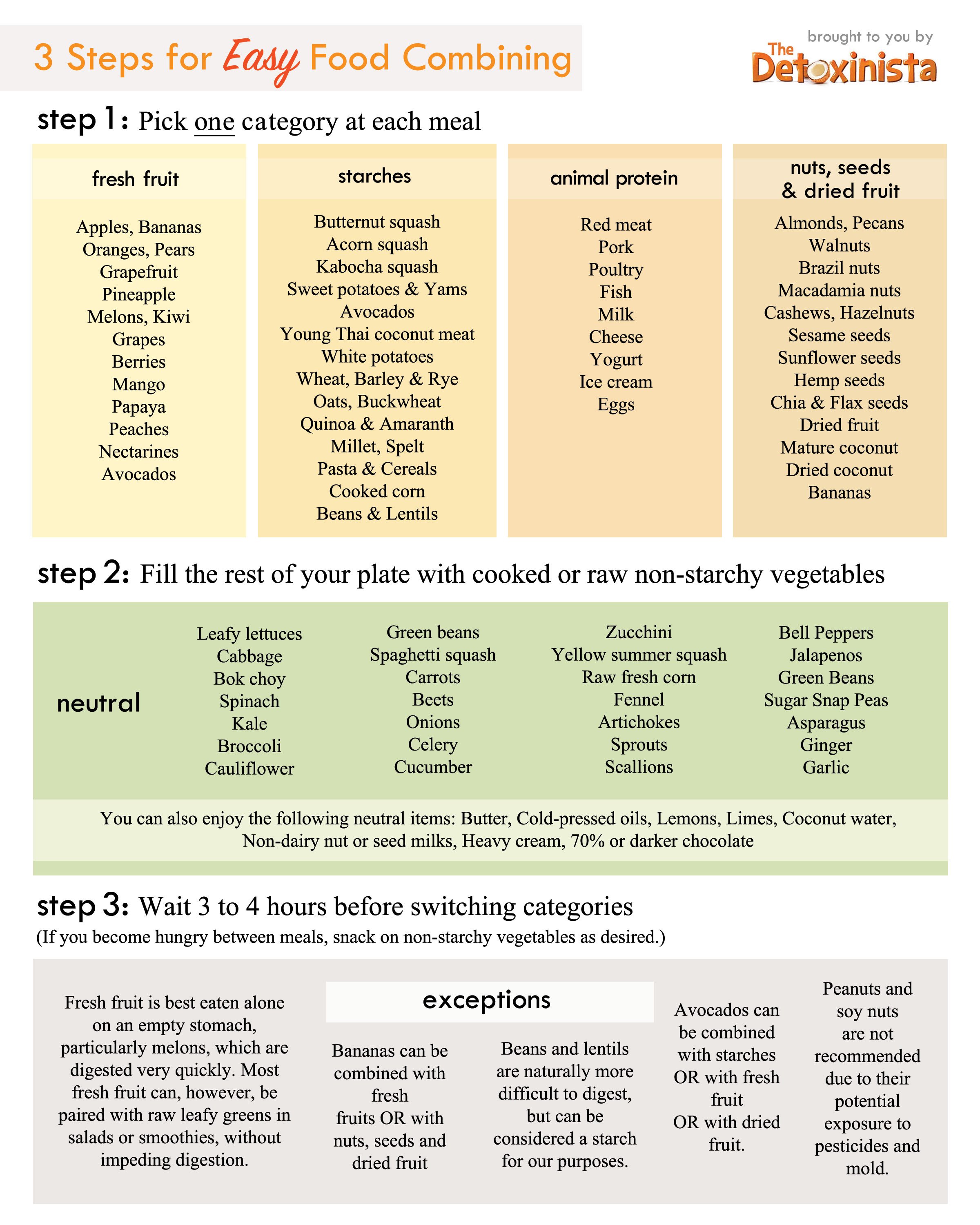 Proper Food Combining Chart