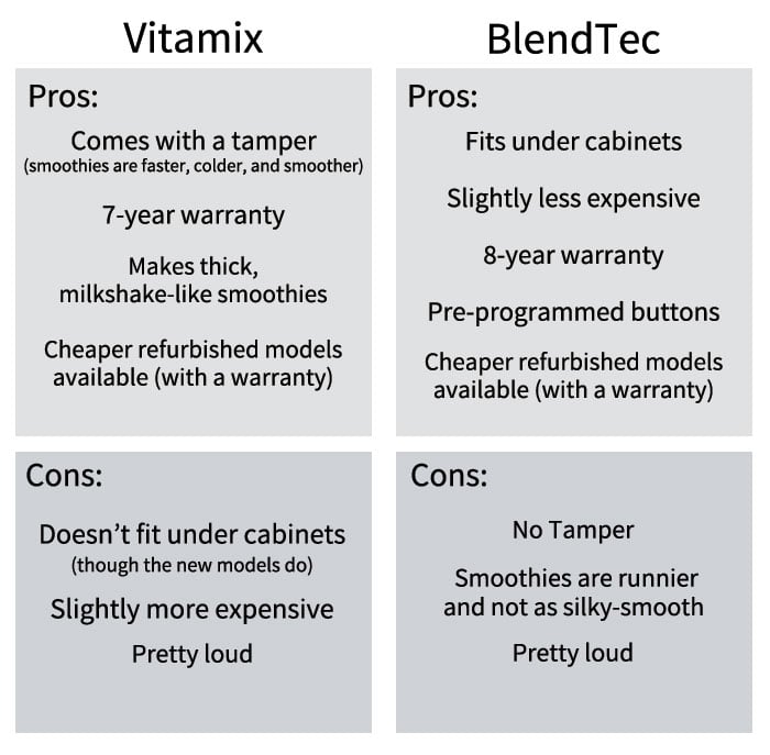blendtec versus vitamix pros and cons