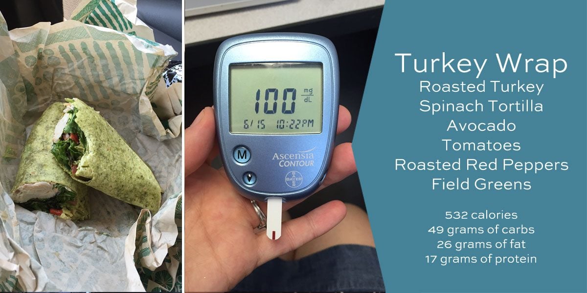 turkey wrap and blood glucose reading