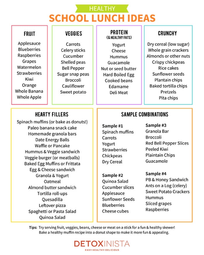 School Lunch Ideas (Printable Cheat Sheet!) - Detoxinista